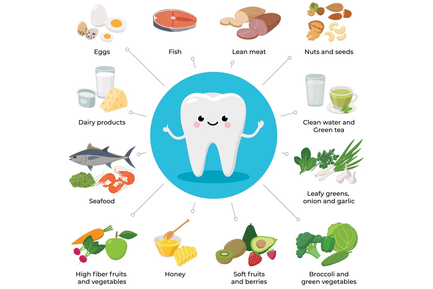 Nutrition in Maintaining Oral Health